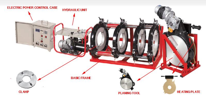 Manual de operación de la máquina de soldadura a tope de HDPE